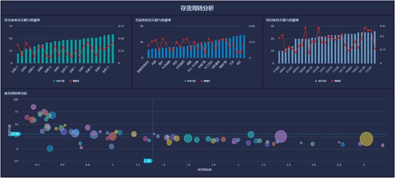 在软件开发领域，选择合适的开发模型至关重要。本文将以实战攻略类的形式，帮助开发者了解敏捷模型和瀑布模型的区别与适用场景。