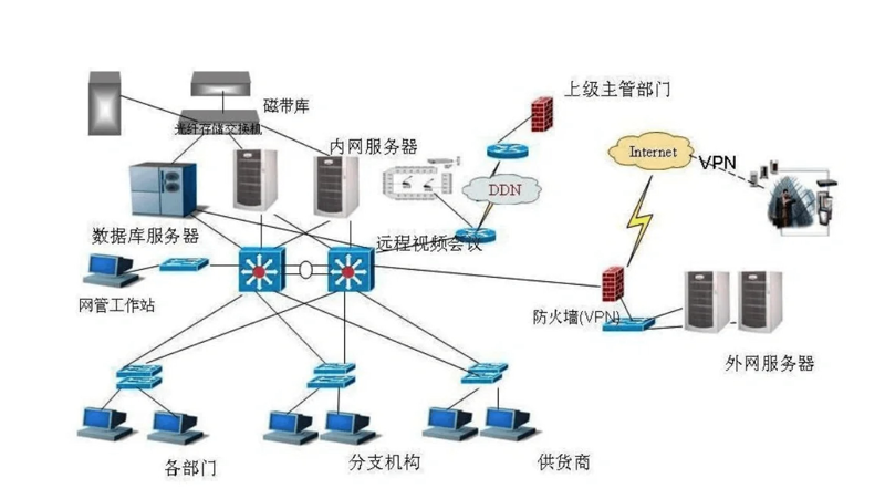 在数字时代，IT服务与软件开发如同一对双胞胎，虽然看似相似，但实质上却大不相同。本文将通过对比的方式，揭开它们之间的神秘面纱。